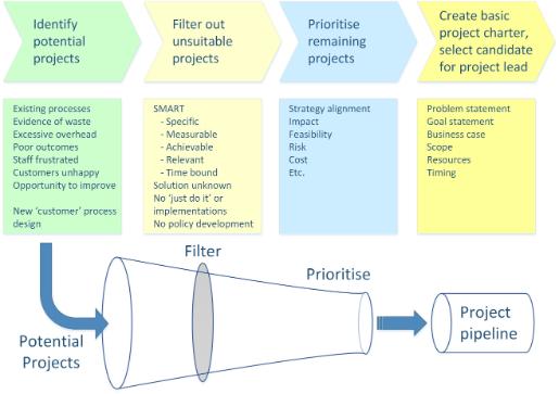 ProjectPipeline